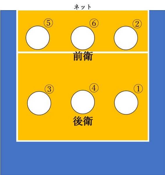 バレーボールコート図①