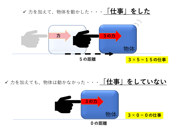 図2